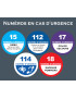 Les numéros d'appel d'urgence en France - 20x16.5cm - Sticker/autocol